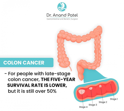 Slider image (2) Dr. Anand Patel
